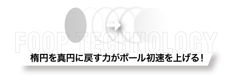 FOOP TECHNOLOGY