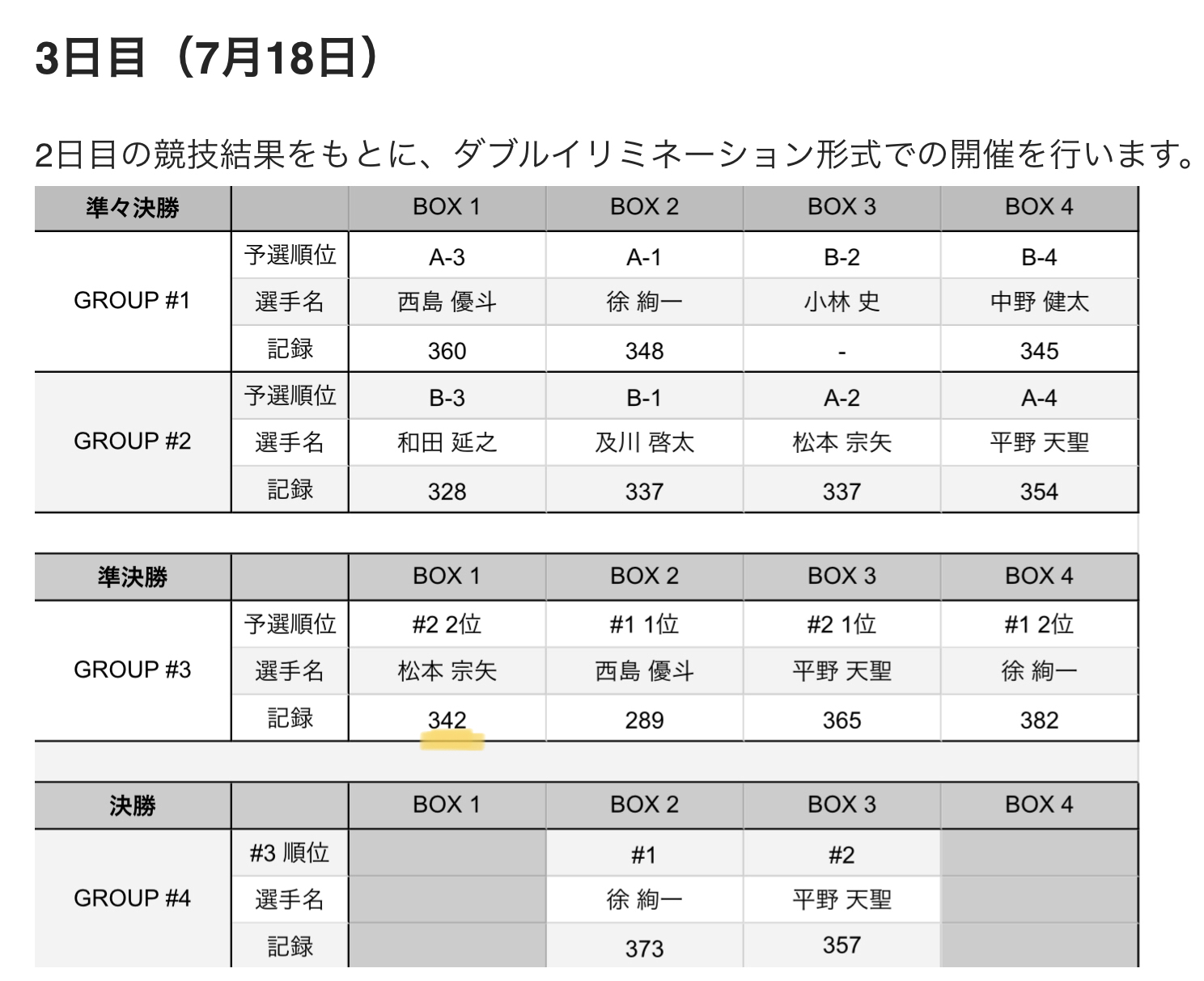 決勝競技