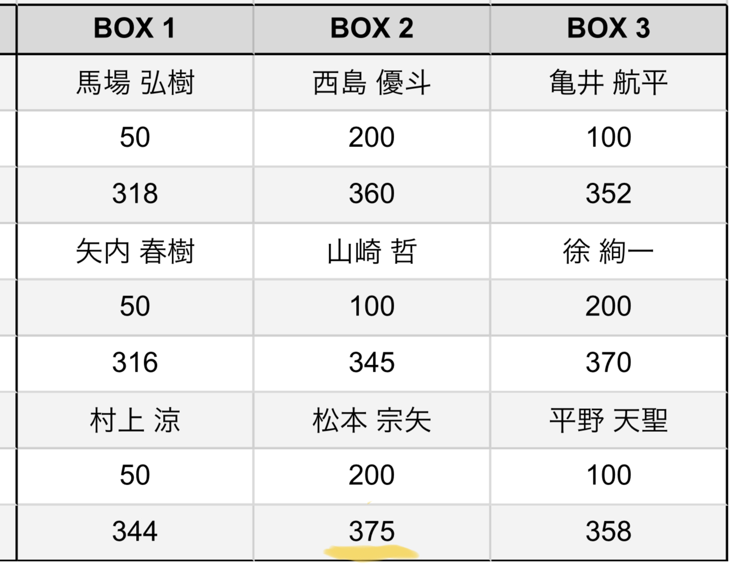 予選競技